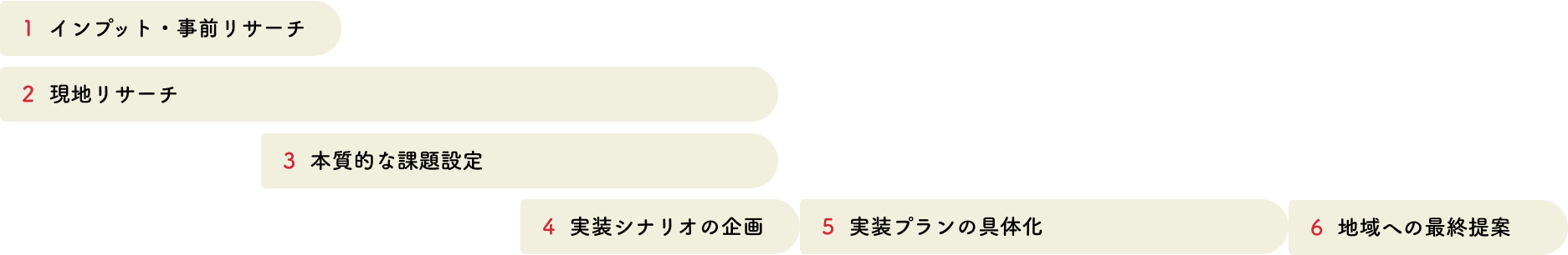 研修スケジュールイメージ