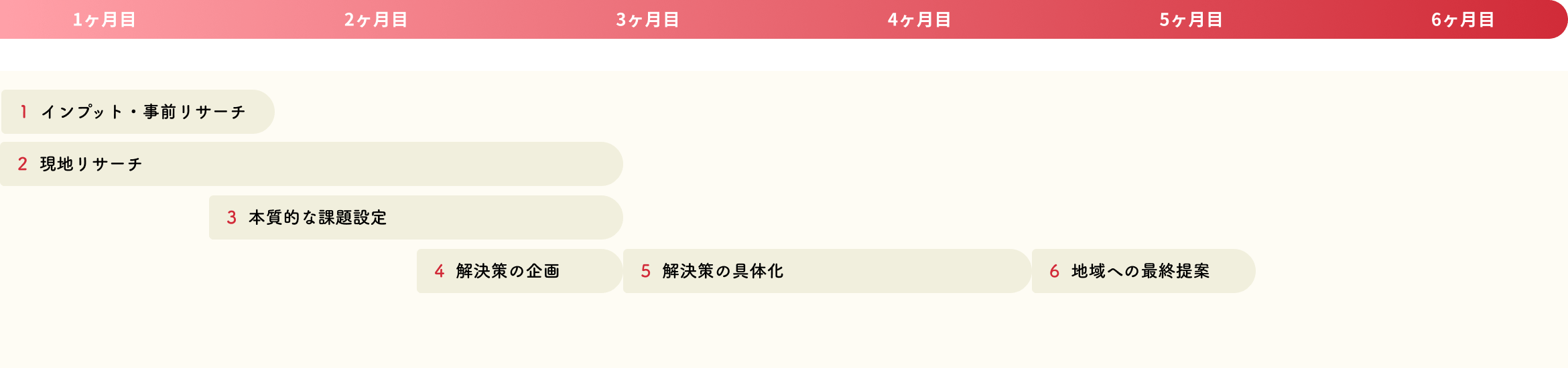 スケジュールイメージ