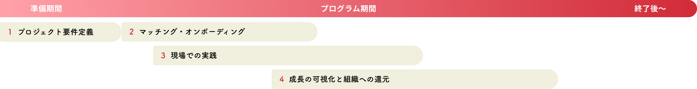 スケジュールイメージ